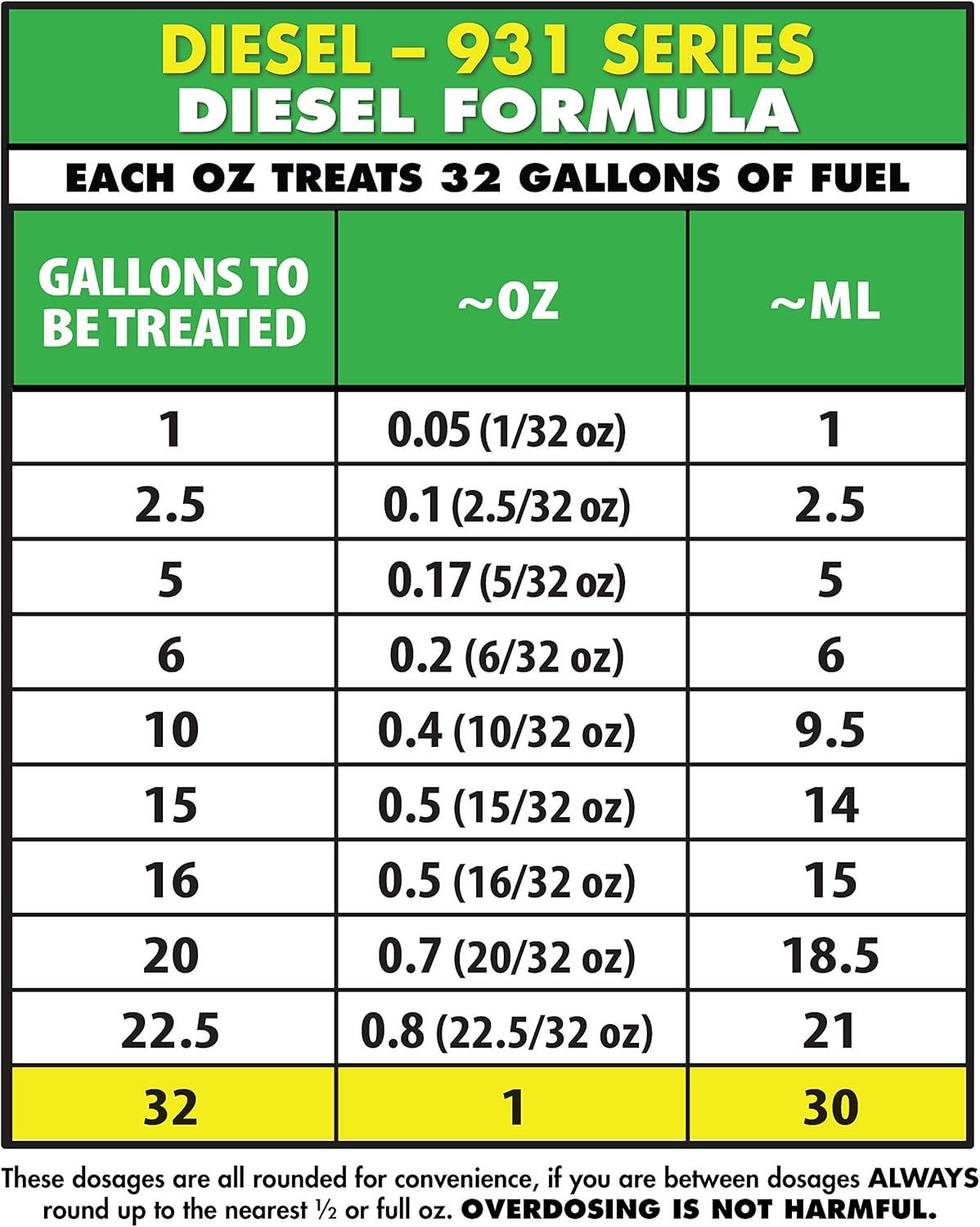 image:imageStar Tron Super Concentrated Diesel Formula Enzyme Fuel Treatment for Enhanced Engine Performance 1 Oz Treats 32 Gallons Stabilize amp Rejuvenate Diesel Biodiesel amp All Regular Gasoline128 Oz Treats 4096 Gallons
